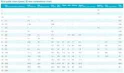 Fuji LSV Double Foot Black Fishing Rod O-Ring Guide - BCLSVOG -Best Fishing Store FujiLYSingleFootBlackFishingRodORingGuide BCLYOGchartv2 6f6fea0b 1ada 4bfa b845 4e33825bd31a