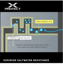Shimano Stradic FL 2019 Spinning Reel -Best Fishing Store shim stradic detailed pics 006